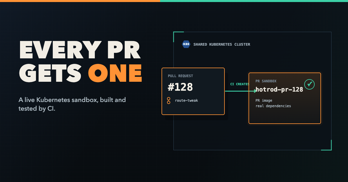 PR validation at scale and a sandbox for every pull request on Kubernetes