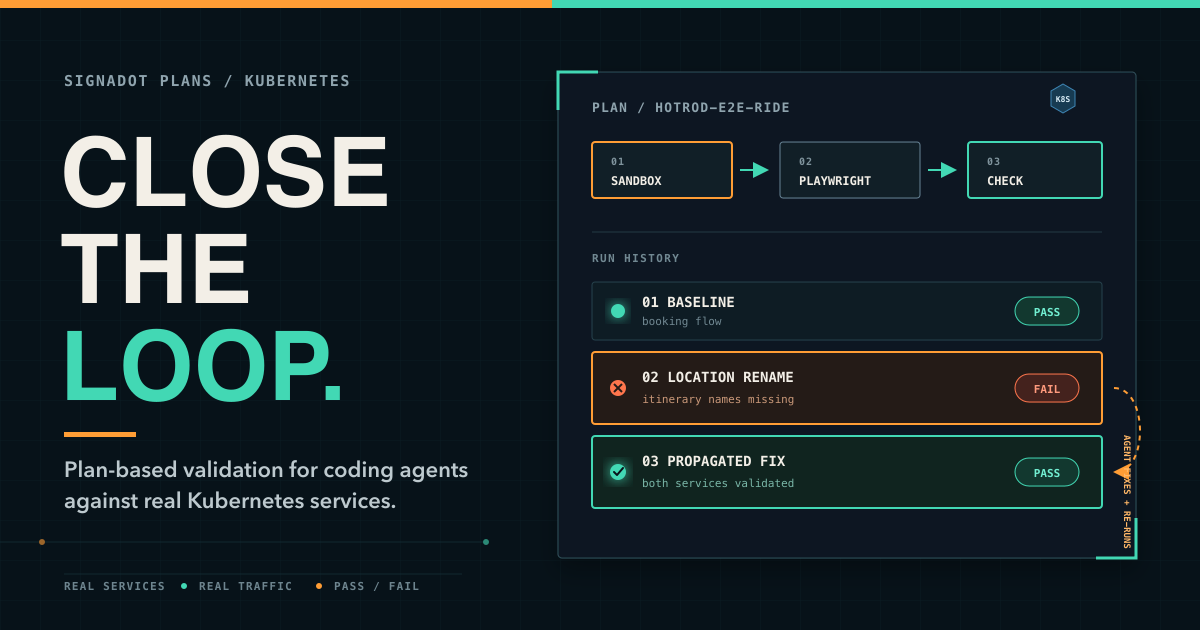 Plan-based validation for coding agents on Kubernetes