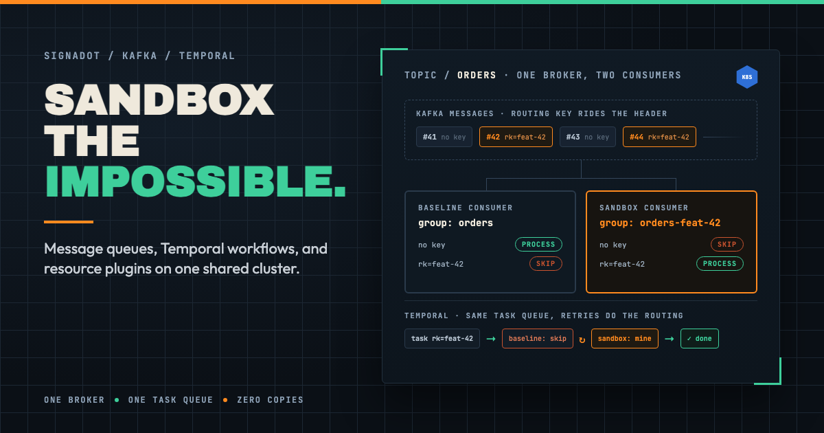 Sandboxing Kafka, Temporal, and external resources