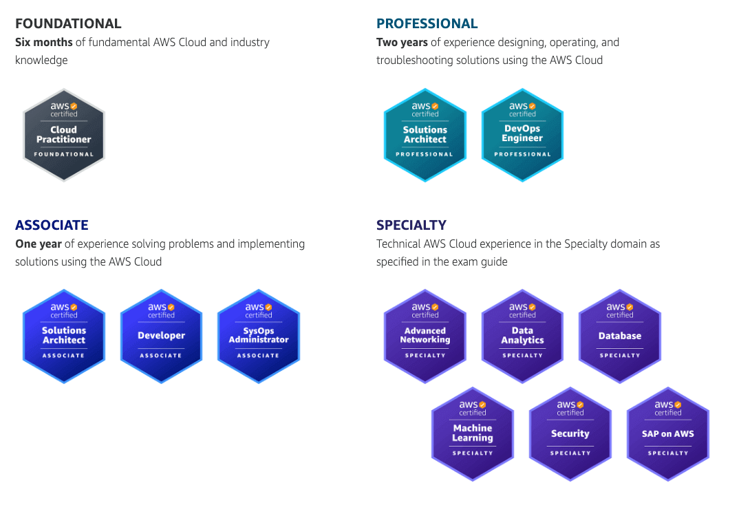 AWS certifications