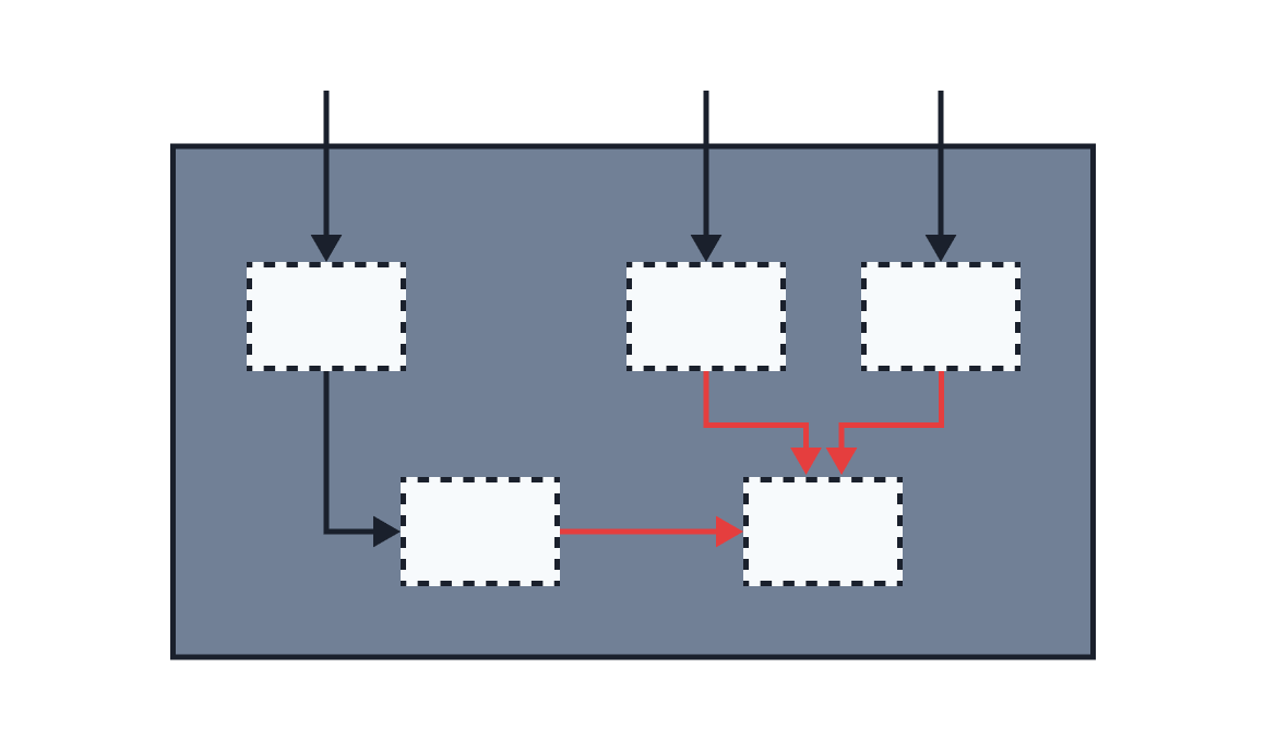 branch by Abstraction Pattern
