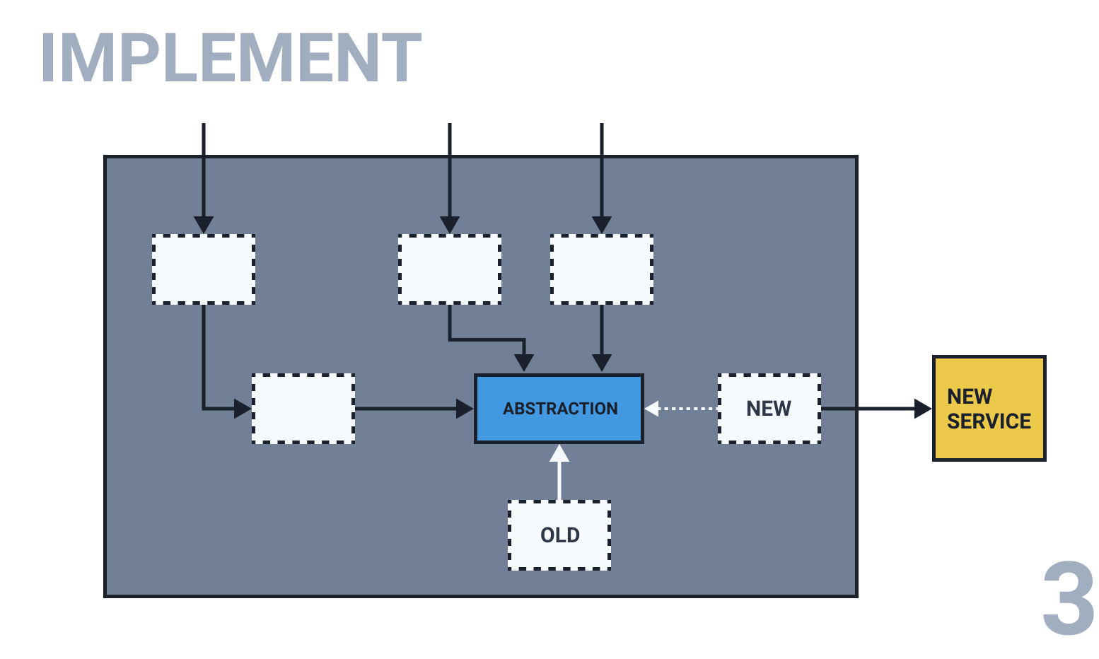 3. Implement the new service