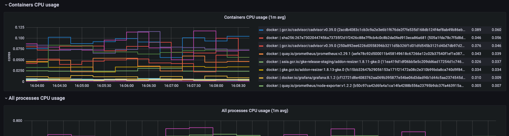 cAdvisor dashboard aAdvisor dashboard