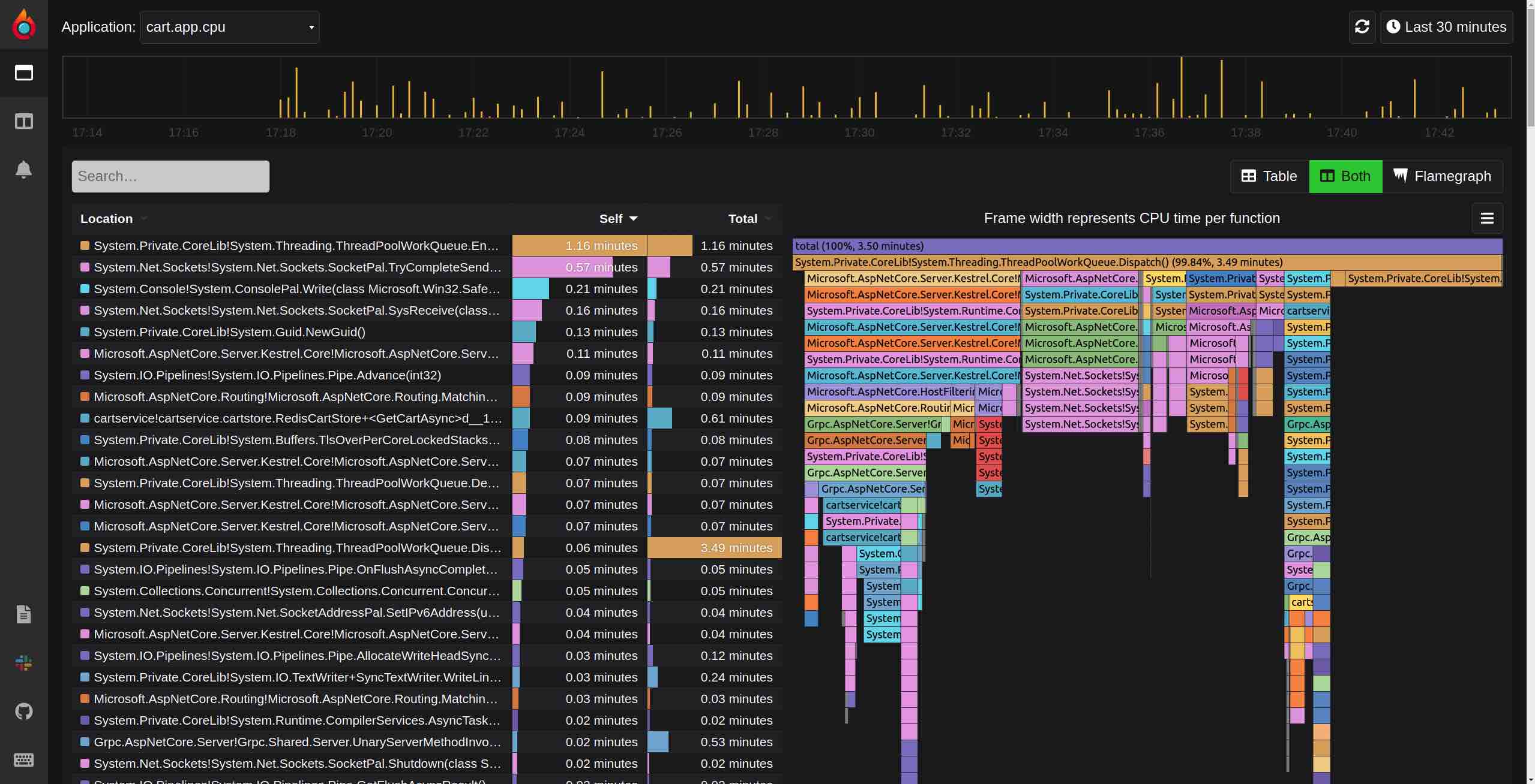 Pyroscope with .Net Cart application