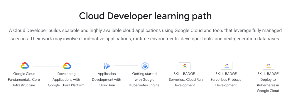 Cloud developer learning path