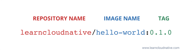 Docker image naming structure