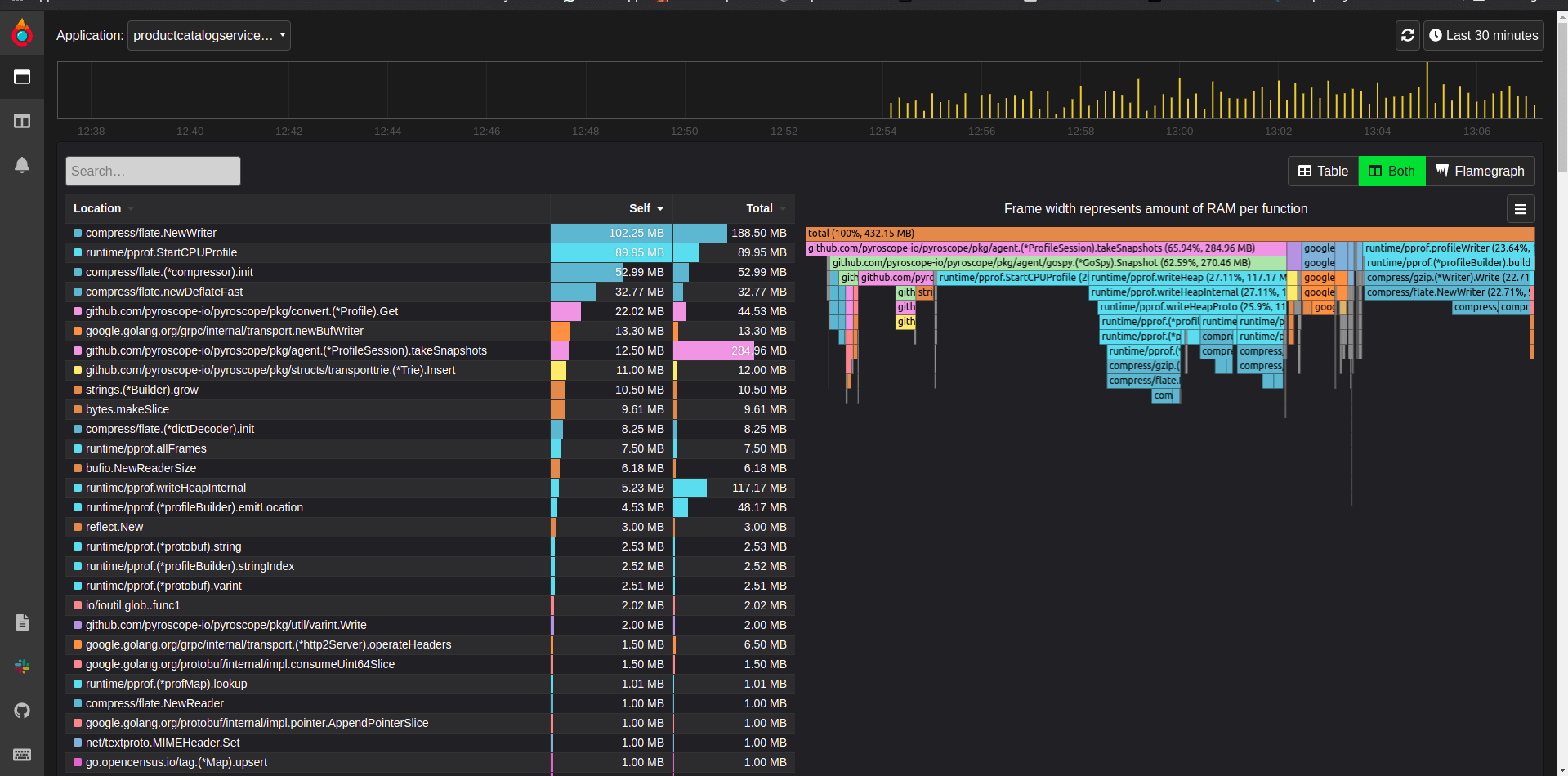 Pyroscope with Go Product Catalog Service application