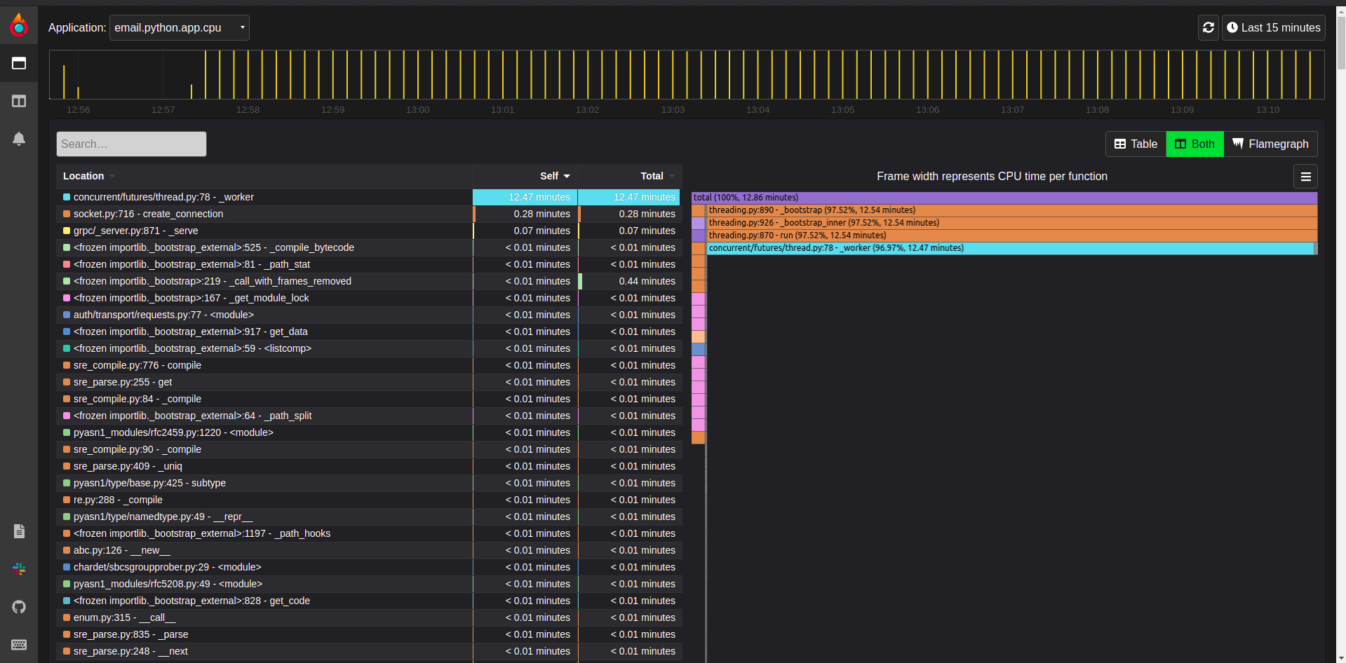 Pyroscope with Python Email application