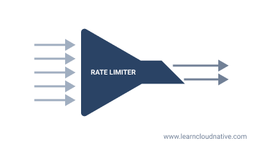 Rate limiter
