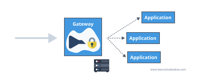 SSL and rate-limiting at the gateway