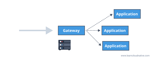 API gateway